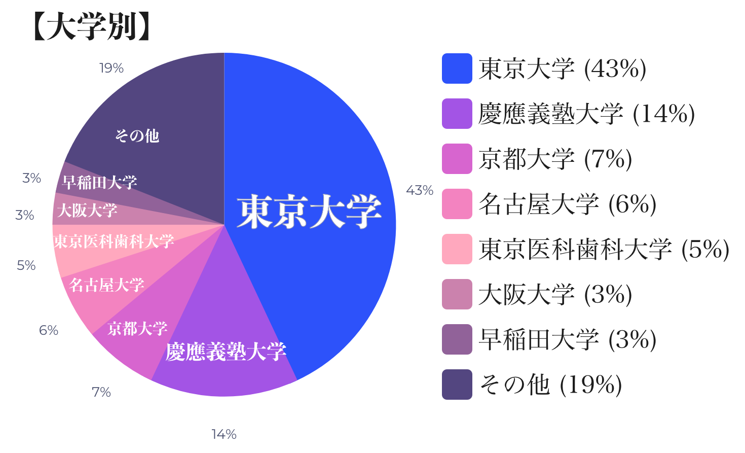 piegraph_daigaku